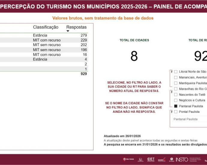 PESQUISA DE PERCEPÇÃO TURÍSTICA: OPORTUNIDADES PARA CASTILHO 2026