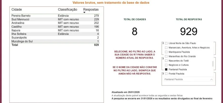 Pesquisa de Percepção Turística em Castilho SP