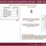 PESQUISA DE PERCEPÇÃO TURÍSTICA REVELA RESULTADOS EM CASTILHO