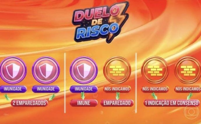 BBB 26: DUELLO DE RISCO Define Indicações ao Paredão BBB 26: DUELLO DE RISCO Define Indicações ao Paredão