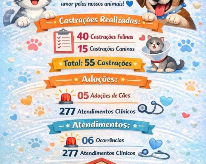 PROTEÇÃO ANIMAL: AÇÕES EM CASTILHO EM 2026