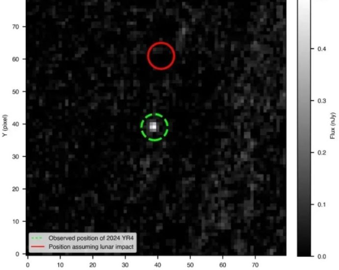 Asteroide 2024 YR4: A Ameaça Lunar Que Foi Dispensada Asteroide 2024 YR4: A Ameaça Lunar Que Foi Dispensada