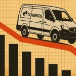 Economistas alertam para a necessidade de revisão estrutural nos Correios após prejuízo recorde