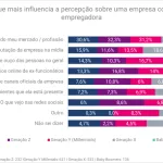 BOCA A BOCA GANHA PROTAGONISMO NA REPUTAÇÃO DAS EMPRESAS