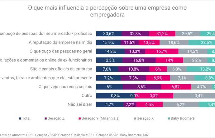 BOCA A BOCA GANHA PROTAGONISMO NA REPUTAÇÃO DAS EMPRESAS