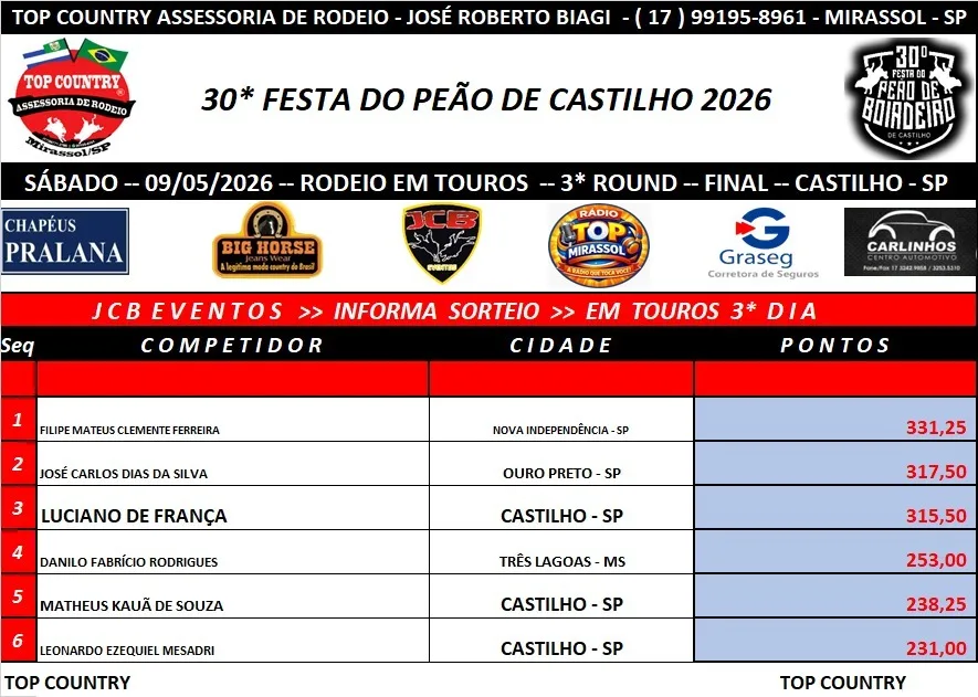 tabela dos competidores campeãos da 30ª Festa do Peão em Castilho