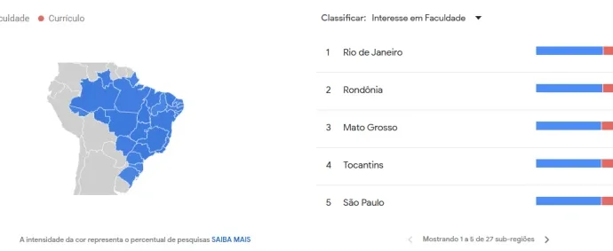 AINDA VALE A PENA FAZER FACULDADE? O QUE DIZEM OS GRANDES EMPRESÁRIOS