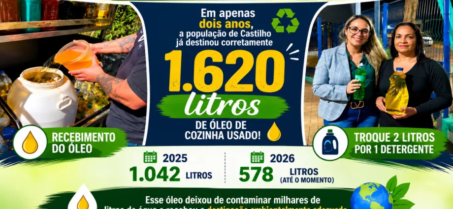 ÓLEO DE COZINHA USADO: CASTILHO DESTINOU 1.620 LITROS EM DOIS ANOS