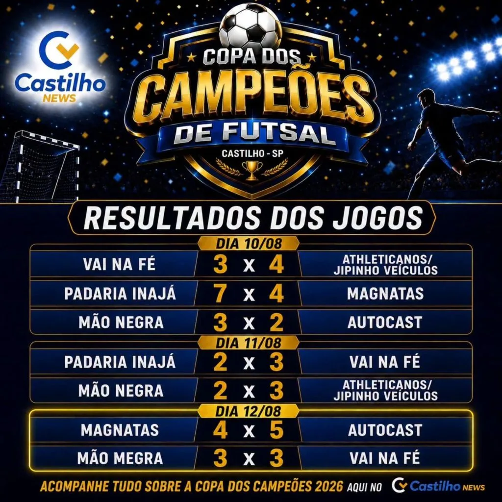 Athleticanos/Jipinho Veículos lidera a Copa dos Campeões 2026