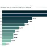 Impacto do Fim da Escala 6×1 nas Empresas é Evidenciado por Estudo